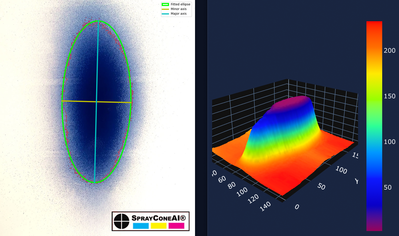 Example spray cone analysis