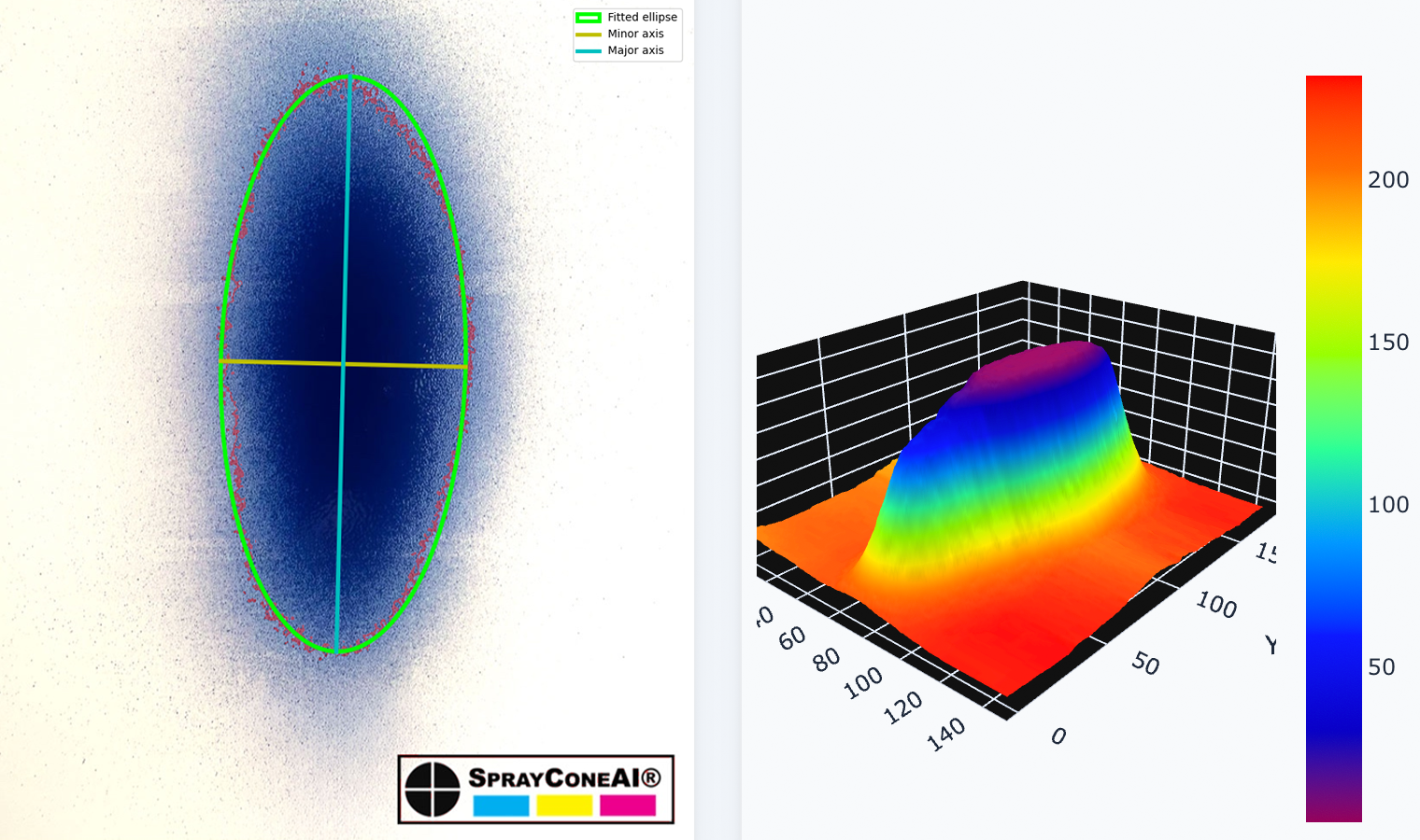Example spray cone analysis
